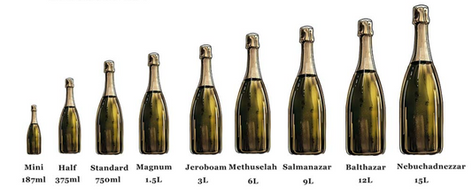 Illustration of champagne bottles in increasing sizes, labeled from mini 187ml to Nebuchadnezzar 15L